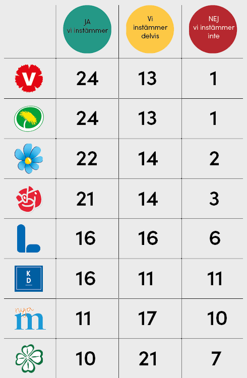 Sveriges Konsumenter valenkät 2018 topplista